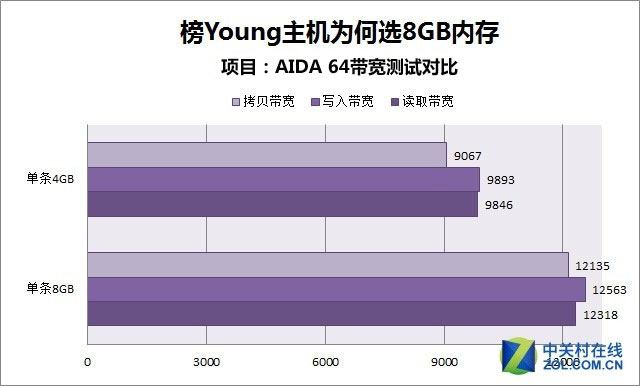 ddr42400内存：计算机硿件新宠  第6张