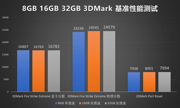 PS4内存容量评测：8GB是否够用？  第2张