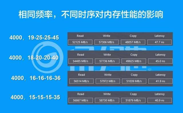 芝奇内存时序调优：三招教你轻松提升内存性能  第2张