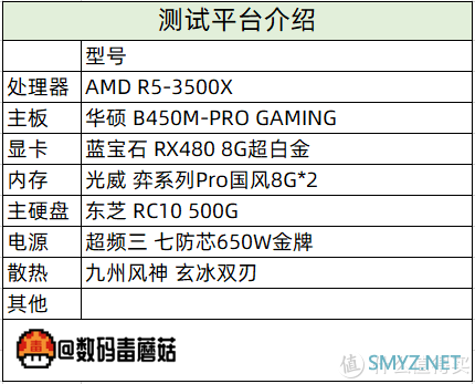 超频CPU必备！选内存条就是选它  第4张