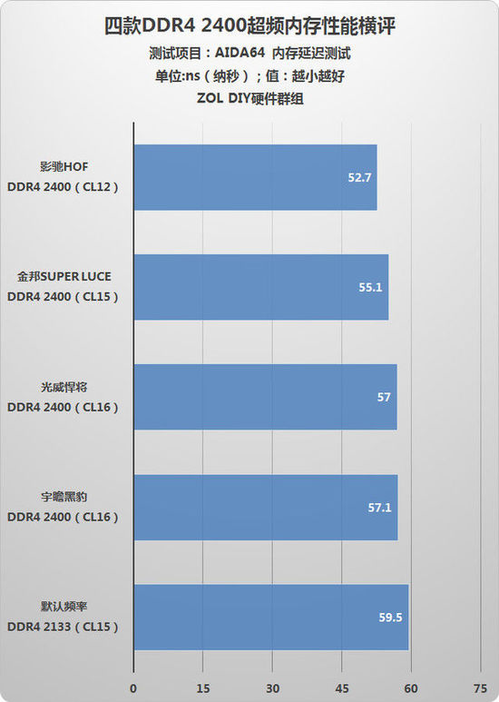 玩转超频！教你选择适合自己的ddr4内存品牌和稳定高效超频技巧  第2张