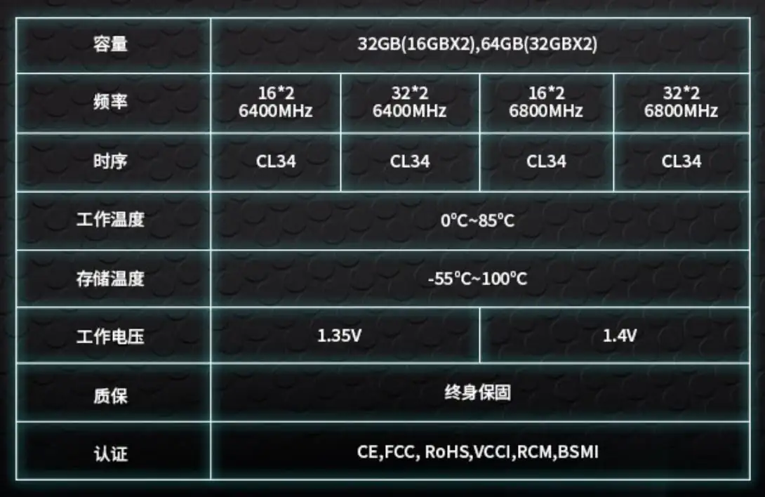 ryzen处理器内存兼容大揭秘：三招教你选购适配利器  第5张