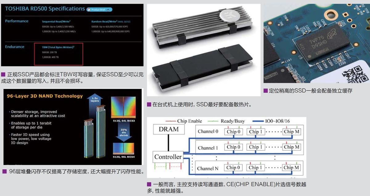 内存vs闪存：数据永恒之战  第1张