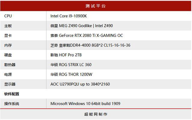 AMD Ryzen处理器必备技巧：高频内存带来的惊人性能提升  第4张