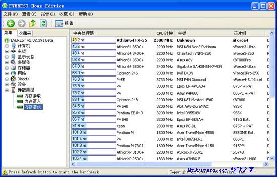 内存升级对比：4GB vs 8GB，性能差距大到惊人  第5张