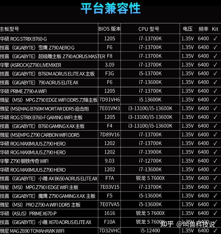 内存售价揭秘：买卖双方交锋，品牌与性能成关键  第3张