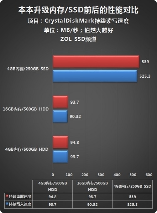 内存条ddr4选购攻略：高频率VS低频率，性能对比一目了然  第1张