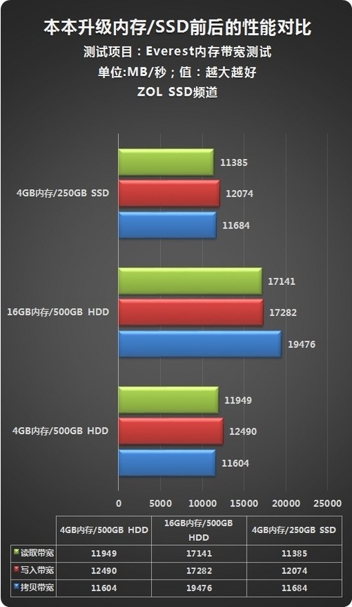 内存条ddr4选购攻略：高频率VS低频率，性能对比一目了然  第2张