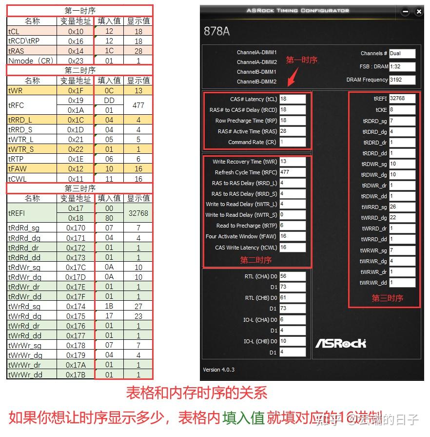 内存时序ddr4：为什么低时序更香？  第2张