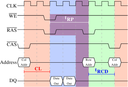 内存时序ddr4：为什么低时序更香？  第3张