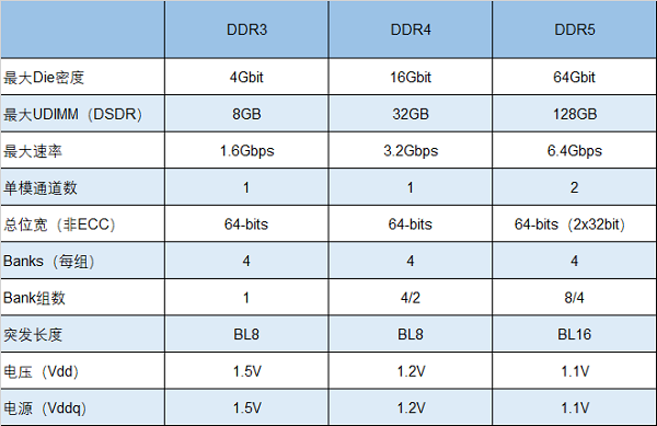 内存怎么选？4GB还是8GB？  第3张