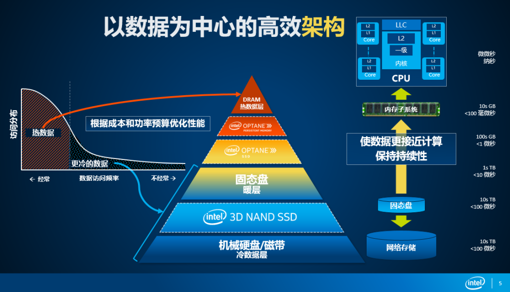 内存双通技术：数据传输速度翻倍，系统稳定性再升级