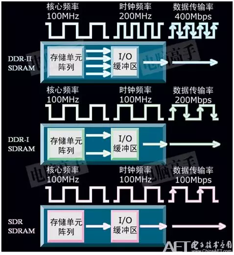 内存双通技术：数据传输速度翻倍，系统稳定性再升级  第5张