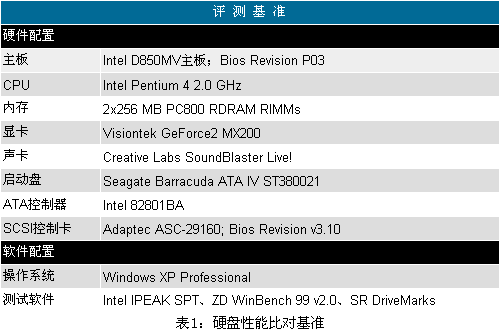 CPU、内存、磁盘性能测试揭秘：你真的了解吗？  第3张