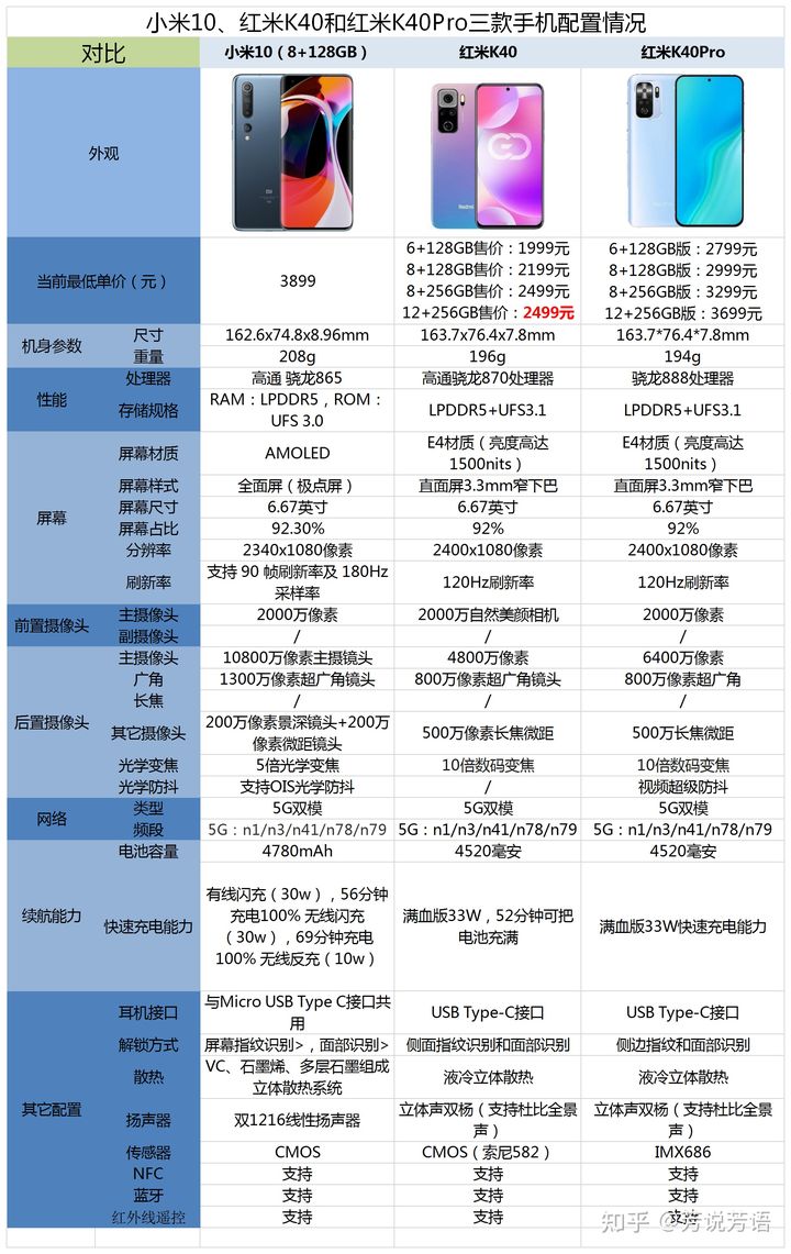 小米3发布，内存升级，性能飙升