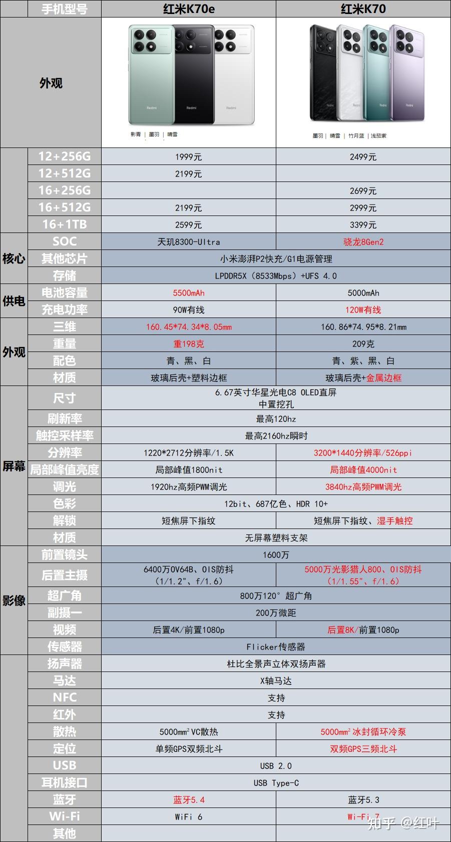 小米3发布，内存升级，性能飙升  第2张