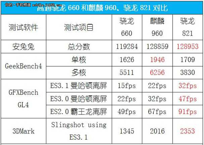 小米3发布，内存升级，性能飙升  第3张