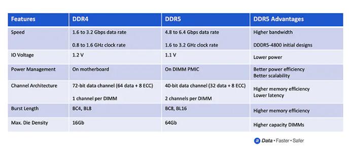 春风拂过，AMDryzen5处理器带来的全新体验  第4张