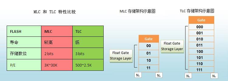 三星PRO系列内存卡：读写速度与稳定性的存储利器  第5张