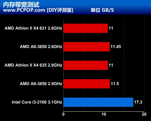 内存条加速龙：体验至关重要  第2张