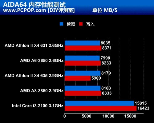 内存条加速龙：体验至关重要  第5张