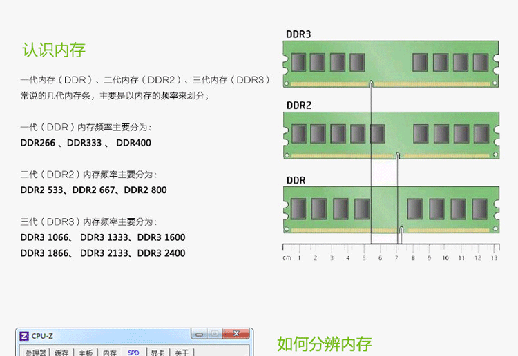 探秘Intel处理器设计的高性能内存条  第6张