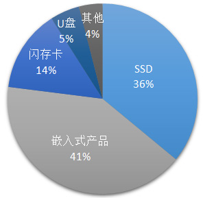 全面解析新一代内存技术，ddr2内存逐渐退出舞台  第2张