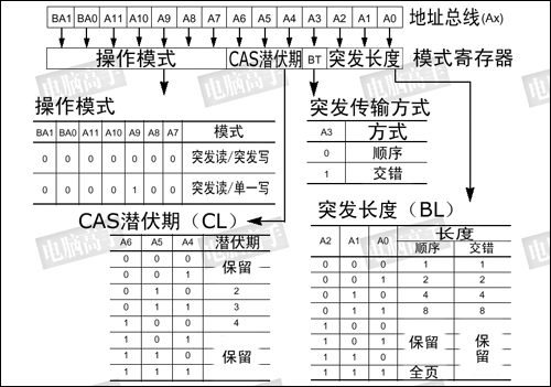 RYZEN处理器内存要求及选购优化技巧  第2张