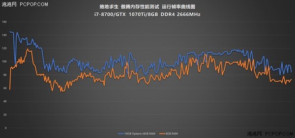 内存条：电脑存储与临时运行的重要角色  第2张