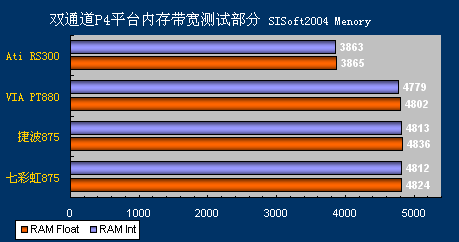 aida64内存带宽测试工具，轻松提升电脑性能  第1张