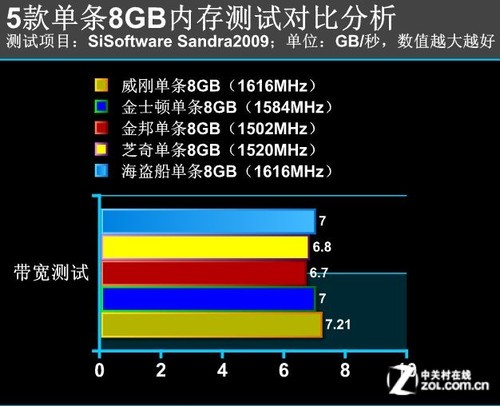 aida64内存带宽测试工具，轻松提升电脑性能  第6张