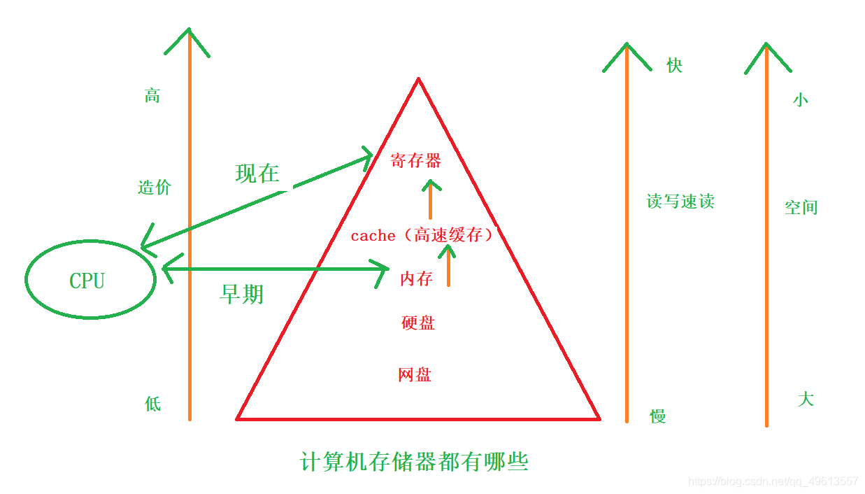 SSD和内存：计算机存储设备大揭秘  第2张