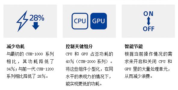 SSD内存：现代计算机的速度之源  第1张