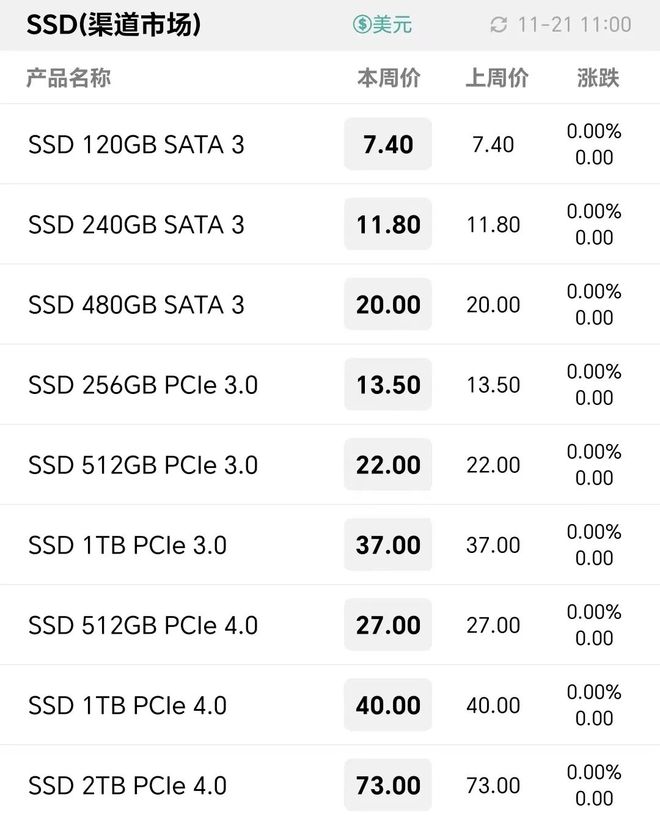 内存界的热门宠儿：ddr4内存为何价格飙升？  第1张