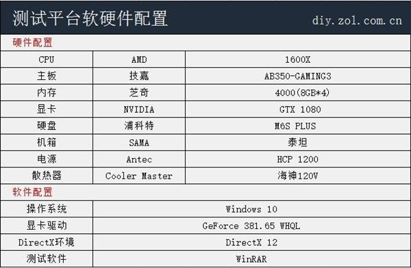 内存兼容新处理器，性能突破全球领先  第3张