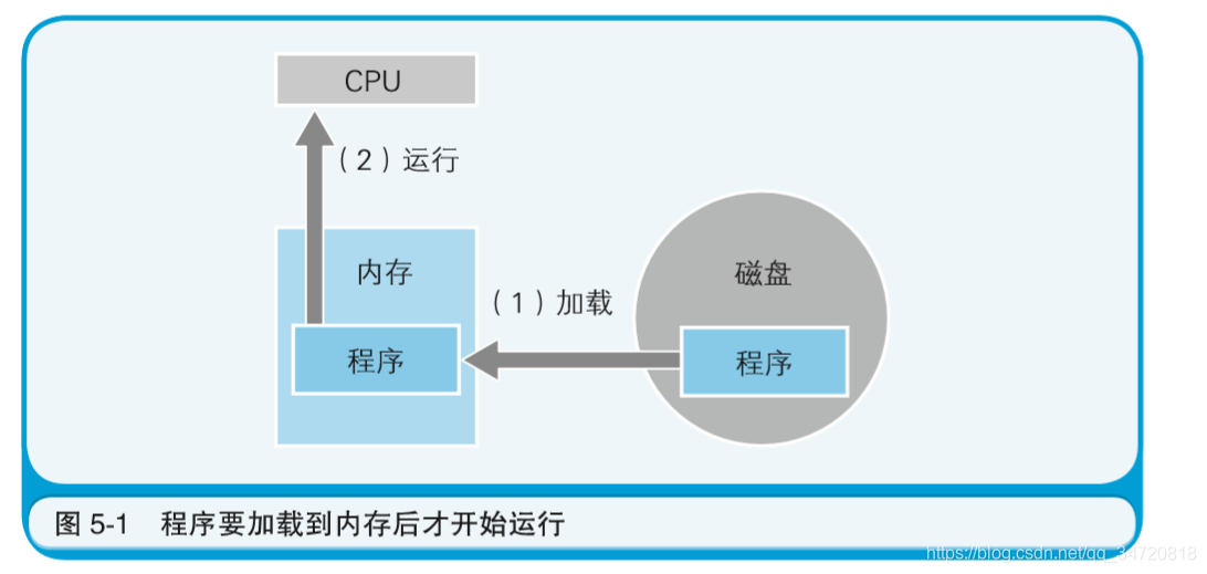 Optane内存：提速神器，存储利器，系统性能再升级  第2张