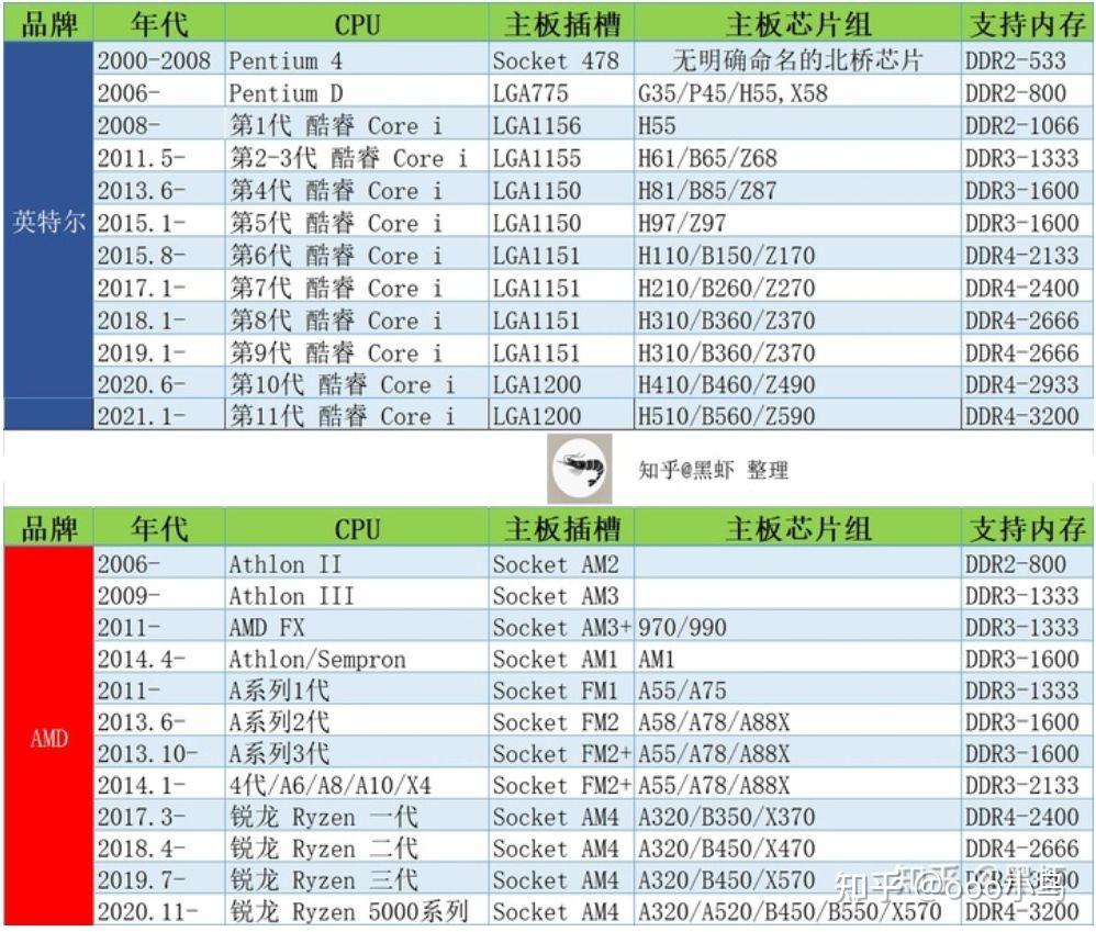 内存条与主板：选对组合，电脑性能UP UP  第1张