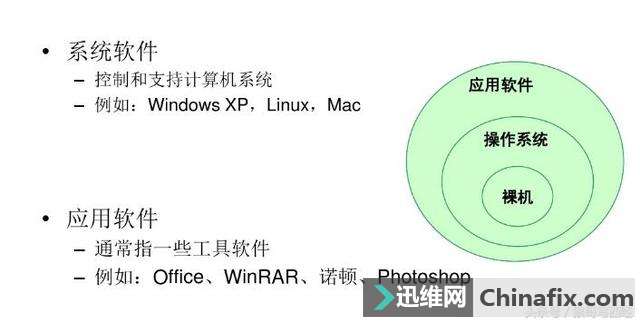 CPU、内存、硬盘速度：数字世界的加速神器  第6张