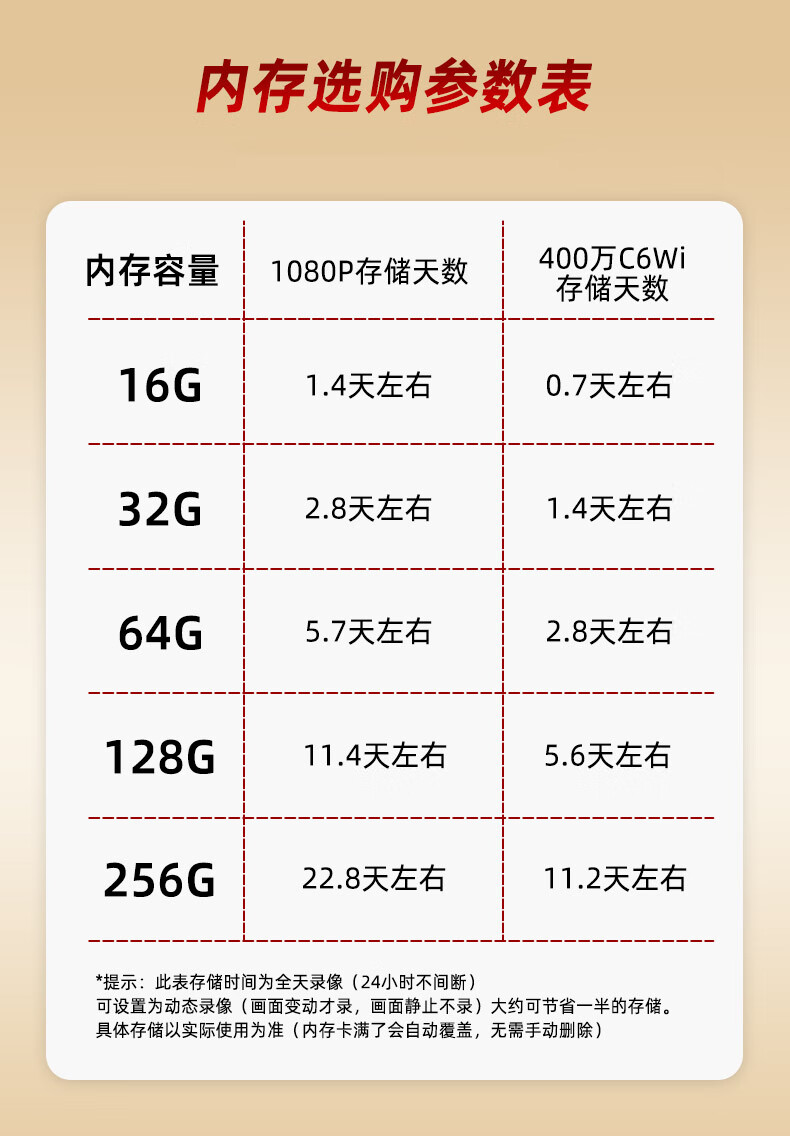 512GB大储存，速度飞快！闪迪手机内存卡带你畅享高效体验