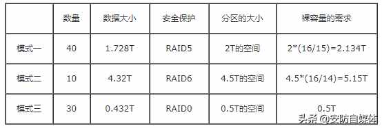 512GB大储存，速度飞快！闪迪手机内存卡带你畅享高效体验  第2张