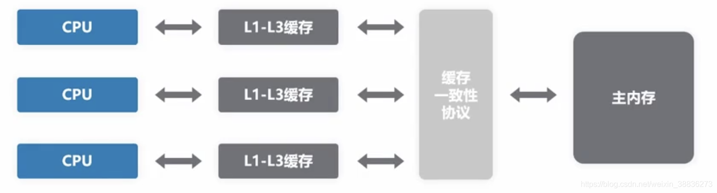 内存和CPU选购攻略，让最终幻想14更畅快游戏  第3张