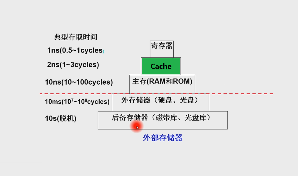 内存和CPU选购攻略，让最终幻想14更畅快游戏  第6张