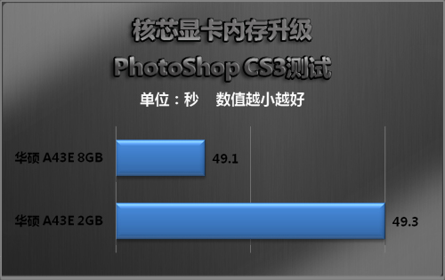 系统升级会不会占用内存？3个方面告诉你答案  第7张