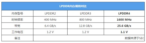 揭秘ddr4 dimm内存插槽：双通道加速电脑性能  第3张