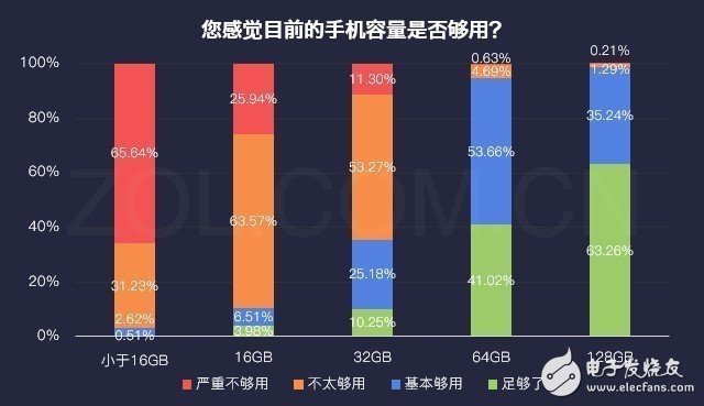 8G运行内存，让手机畅玩游戏更流畅  第2张