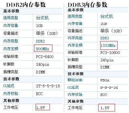 内存规格选择指南：电脑达人小明教你怎么选  第5张