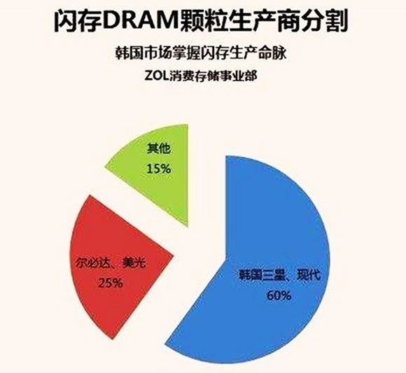 内存条价格上涨背后的供需失衡  第1张