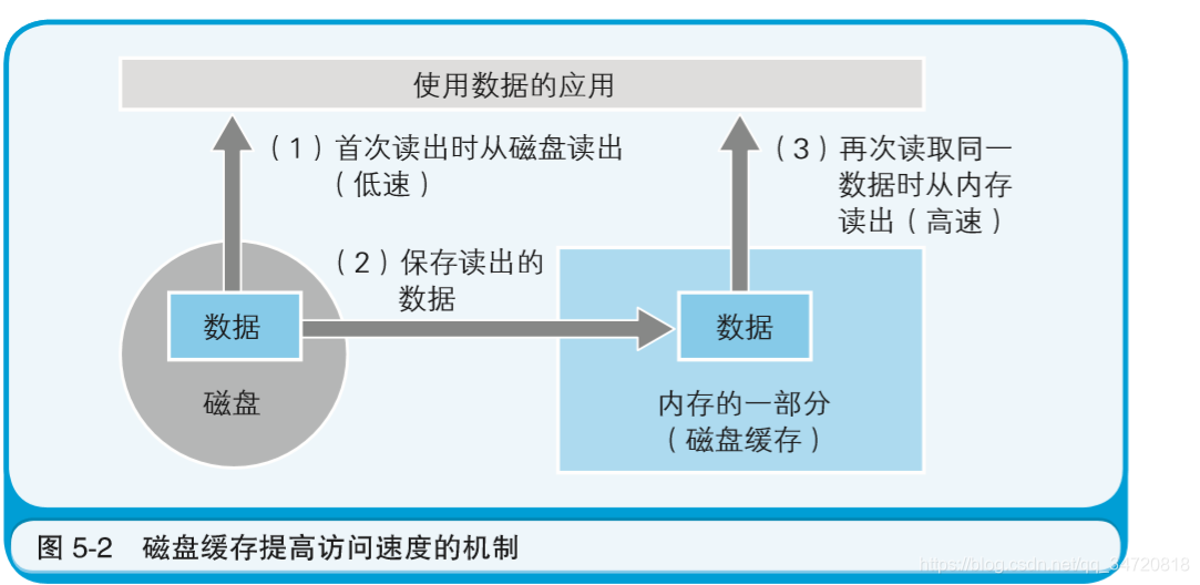 SSD硬盘速度：计算机性能的关键指标  第1张