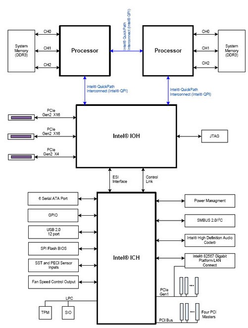 ApuA4神秘密码：DDR4内存支持揭秘  第4张