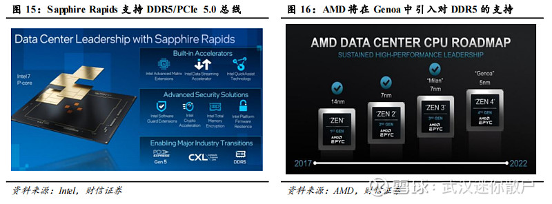 Dd内存：新一代内存技术的重要性